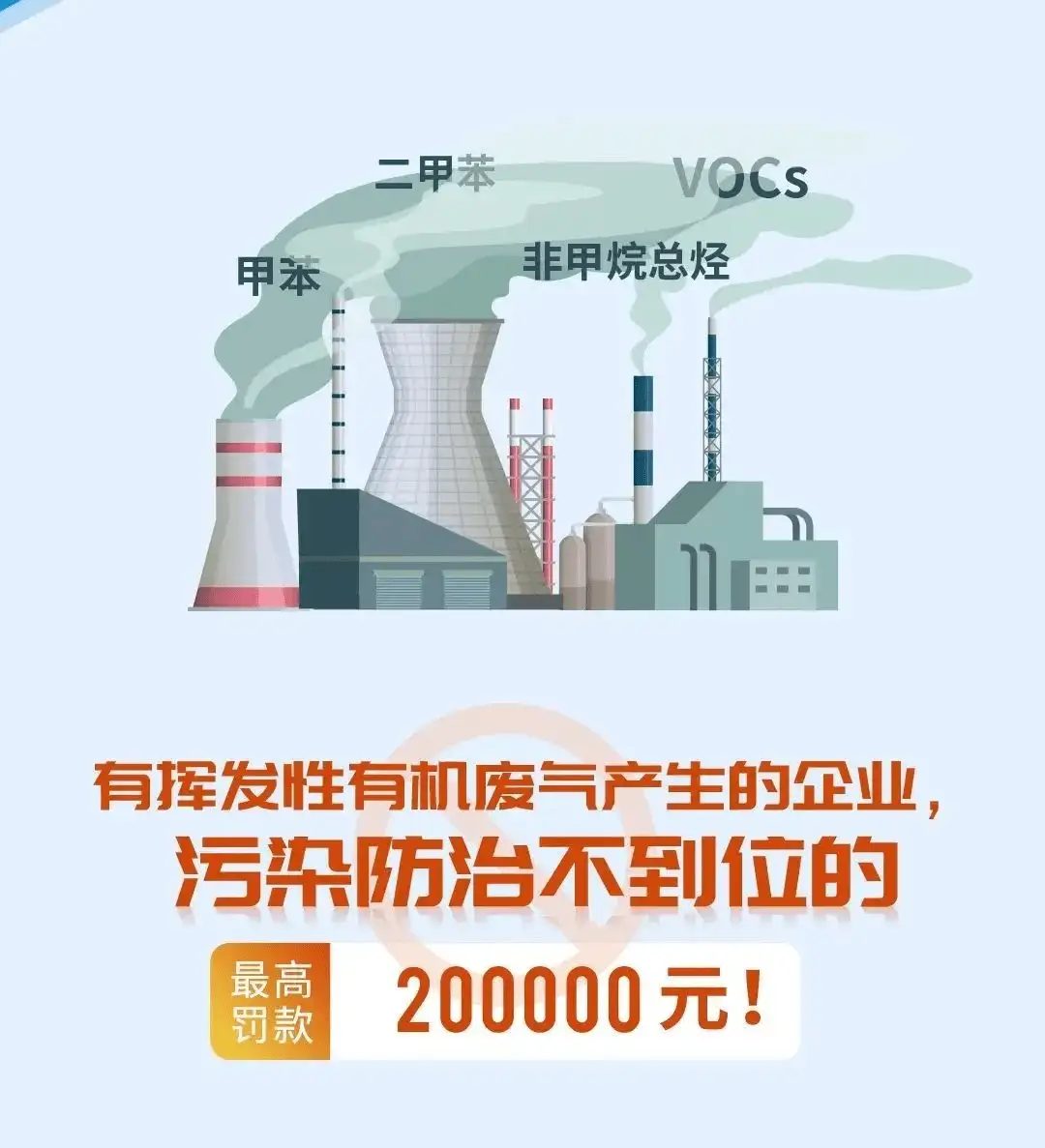 污染防治