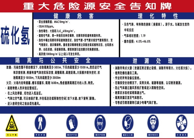风险辨识表