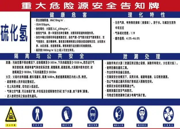 活性炭废气治理装置风险辨识表