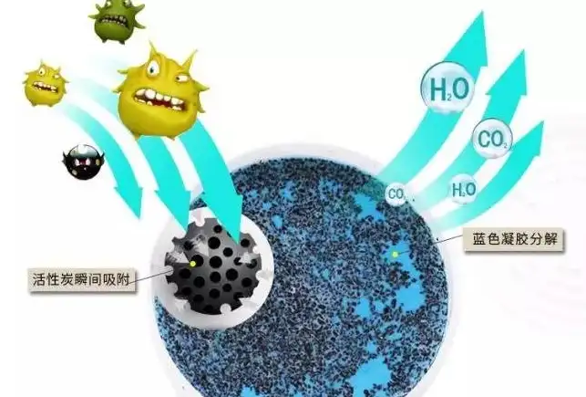 有组织废气排放检测过程中可能遇到的风险