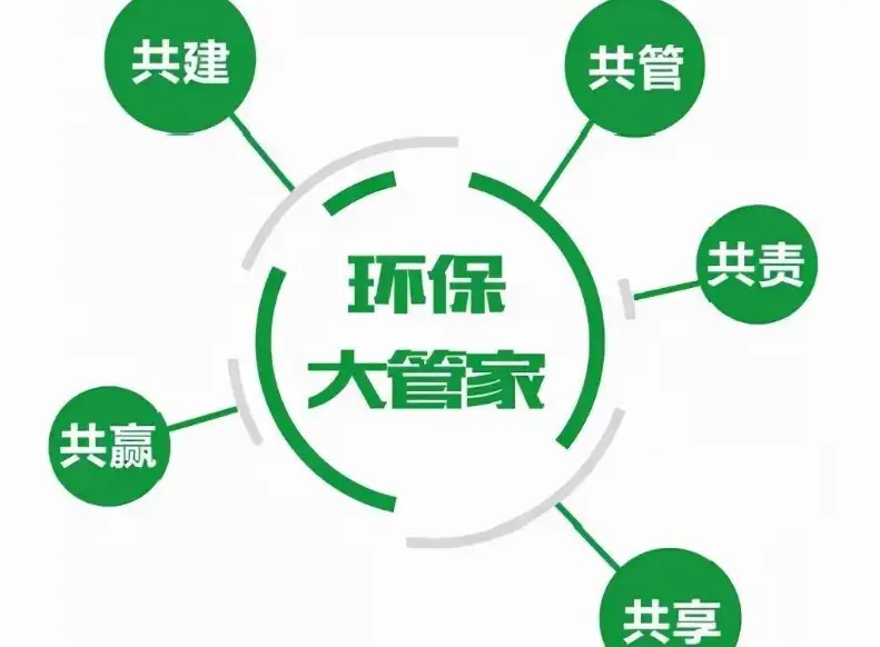 河南新的环保除尘政策：助力蓝天保卫战