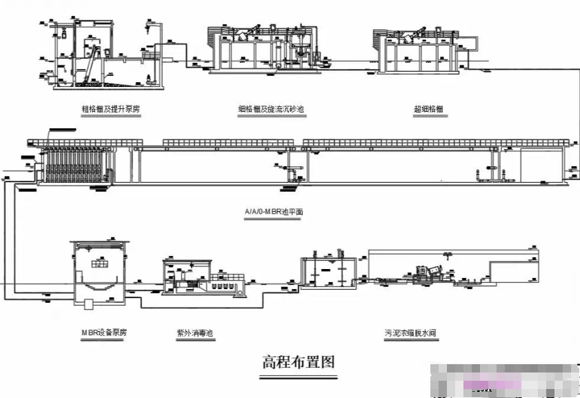 调味品厂发酵车间废气排放示意图