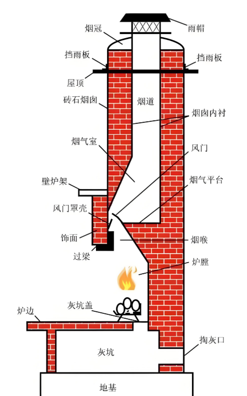 工业窑炉低氮改造