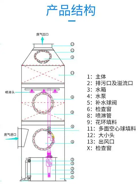 滤筒除尘器哪家靠谱？从VOCs废气吸收技术看河南环保设备厂家