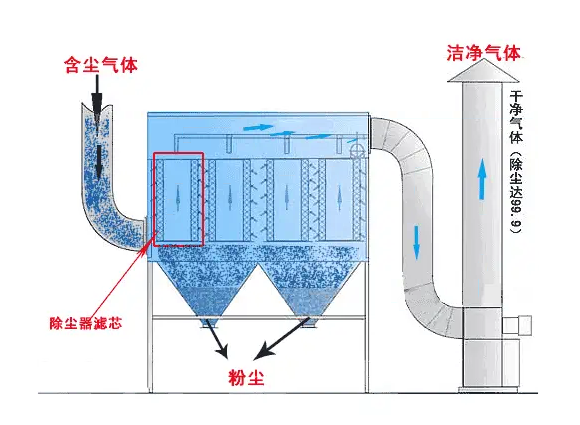 全国布袋除尘器优质厂家前十强是哪些？如何选择最靠谱的合作伙伴？