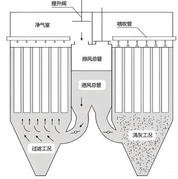河南水泥行业除尘改造权威指南：技术对比、厂家案例与一站式选型要点