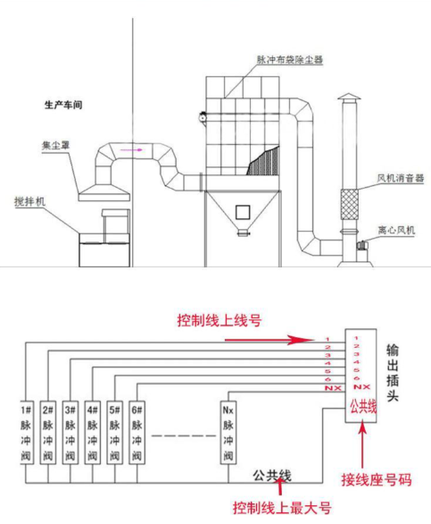 橡胶密炼车间粉尘产生点示意图