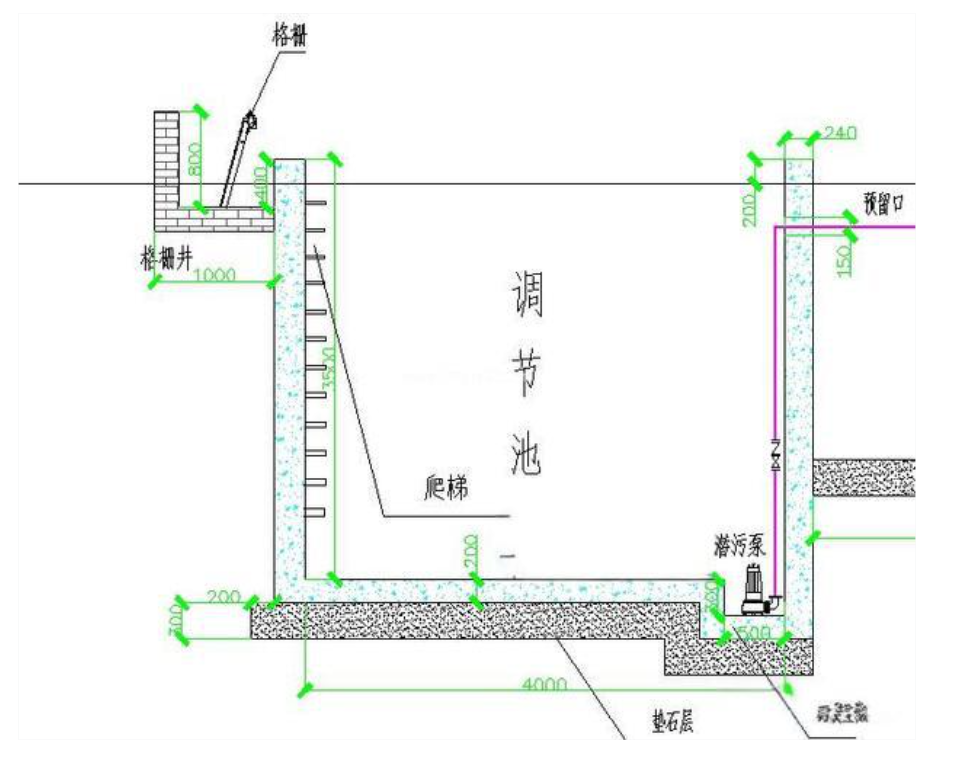 格栅池、隔油池、调节池、气浮机、水解酸化池、接触氧化池、二沉池、消毒池完整流程示意图