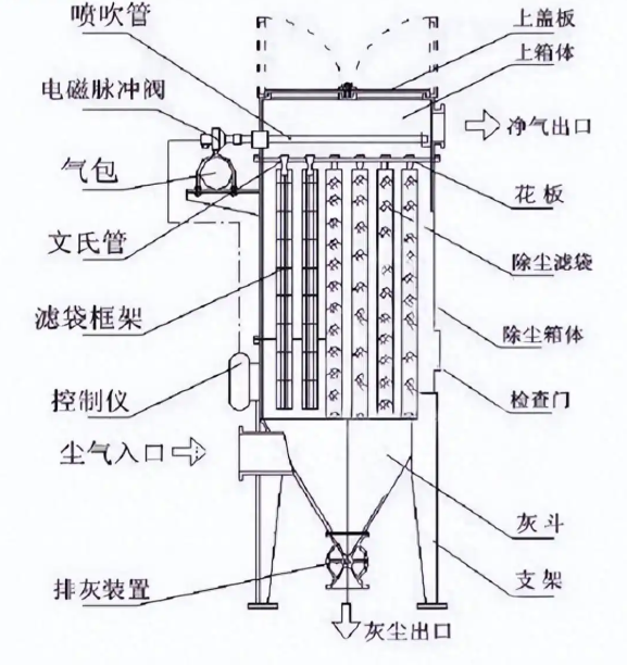 河南做布袋除尘器的生产厂家前十名如何选？深度对比指南