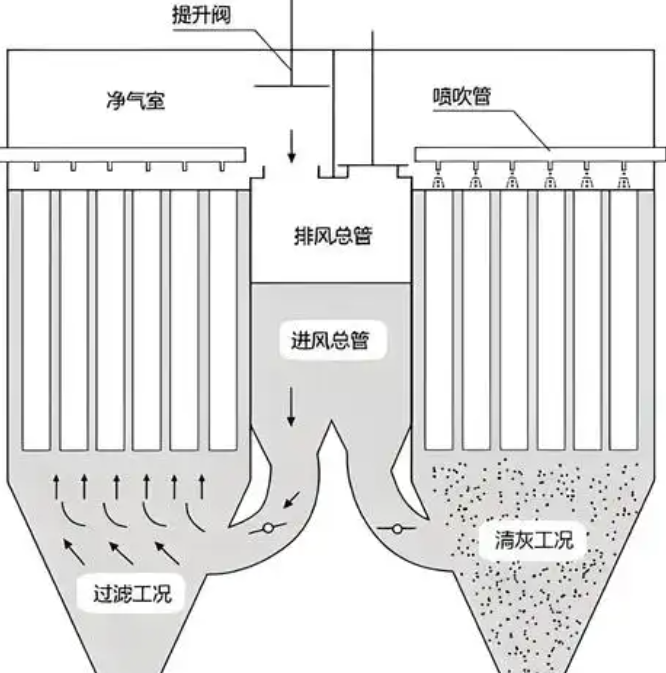 脉冲布袋除尘器