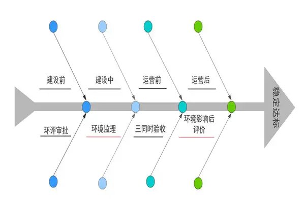 环保设备的流程图