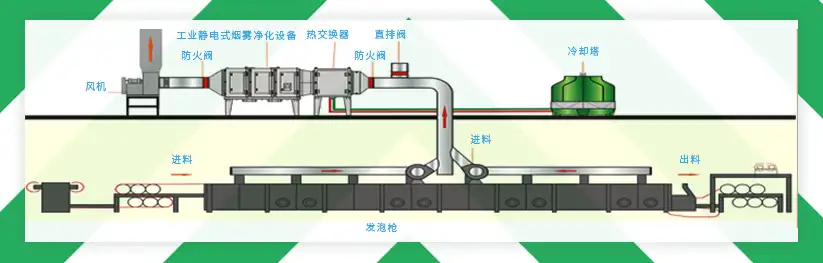 工业静电式油烟净化器-流程图