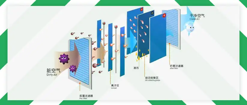高效油烟净化器 高效油烟净化器