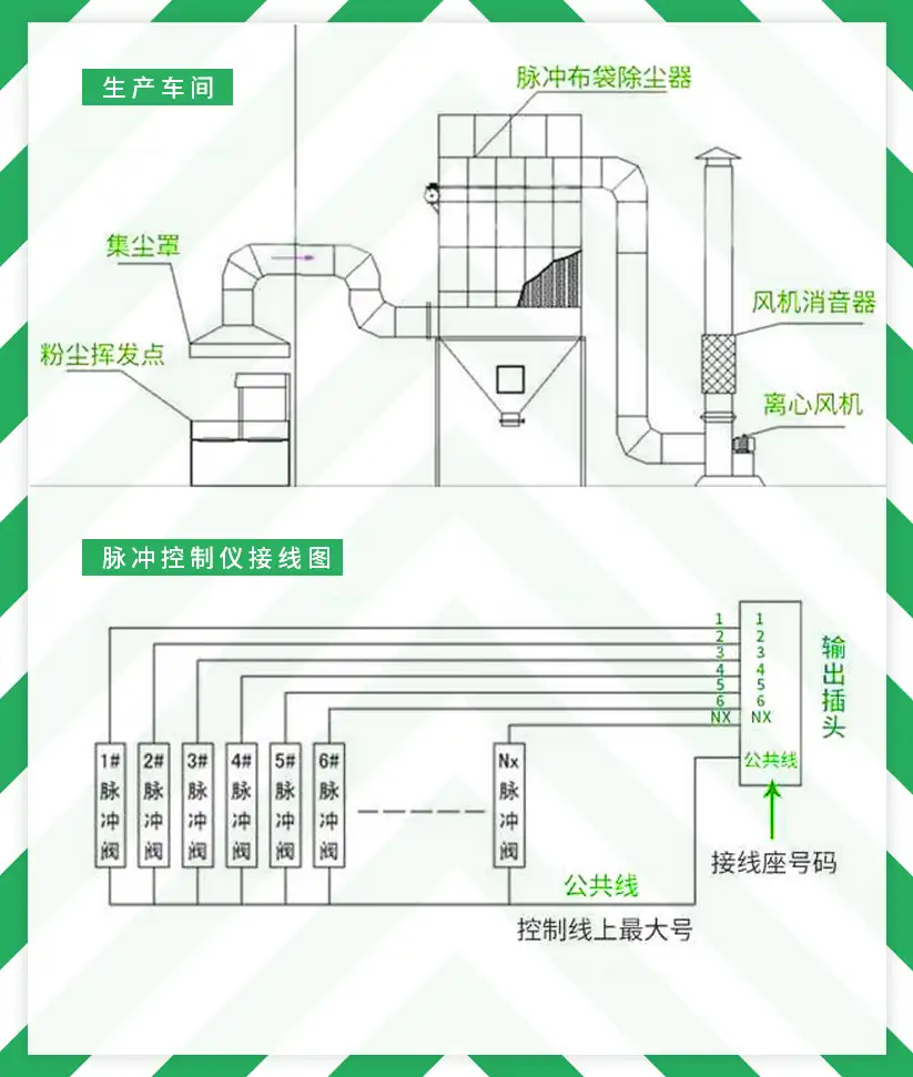 DMC单机脉冲布袋除尘器-结构图