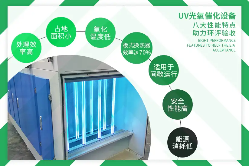 UV光氧催化设备