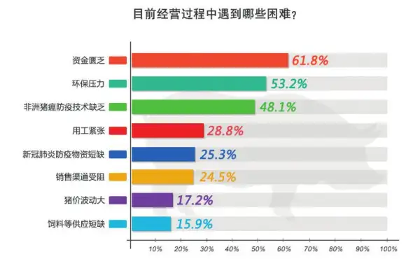 2020养殖业,养殖业未来,养殖场发展,生物除臭剂,