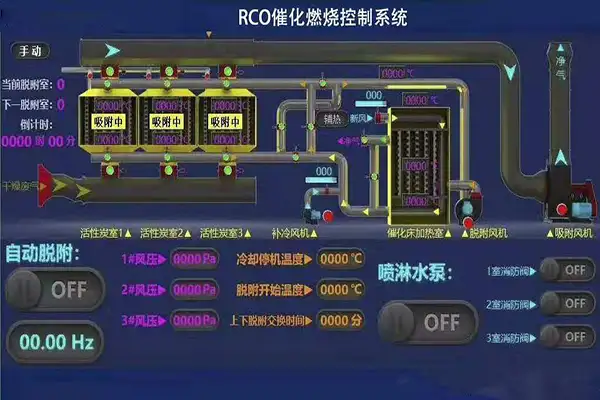 有机废气处理,有机废气处理设备,嵩安环保管家有机废气处理，