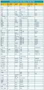 废气处理活性炭吸附箱吸附效率到底如何？