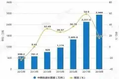 清废行动打响，危废处理市场进一步扩容