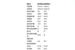 有机废气处理燃烧法的比较